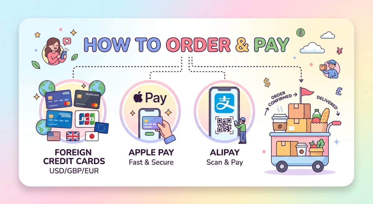 Baemin (Baedal Minjok, 배달의민족) Full Guide for Foreigners: What the App's Full Name Means, How to Download It, How to Sign Up as a Foreigner, and How to Order - Plus Why Korean Delivery Is So Much Faster and More Convenient Than Most Countries (Delivery vs. Pickup, and Baemin Mart Explained)